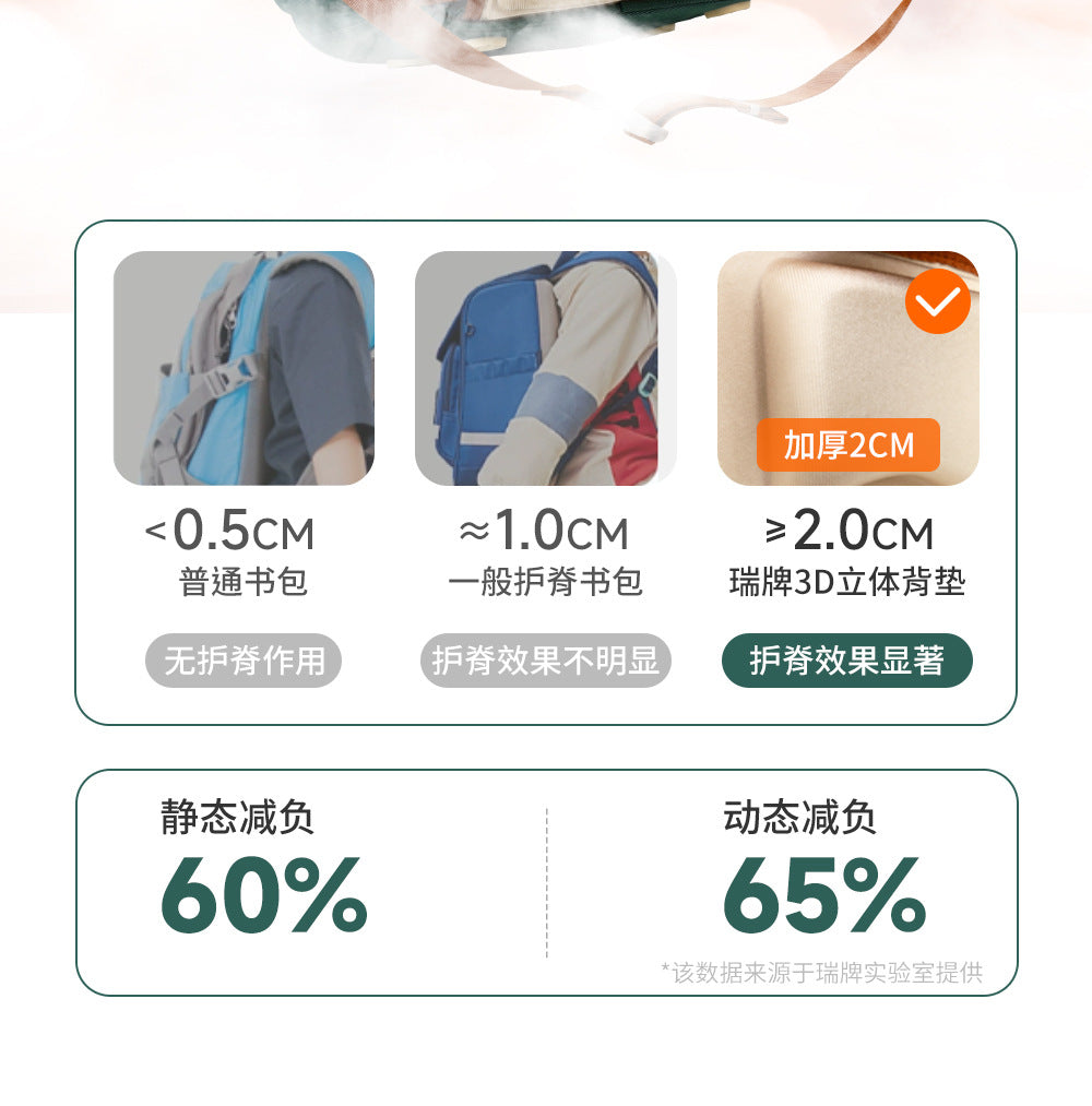 Papababy嚴選 瑞牌正品 兒童護脊書包 小學生減負防水後背包 大容量多隔層