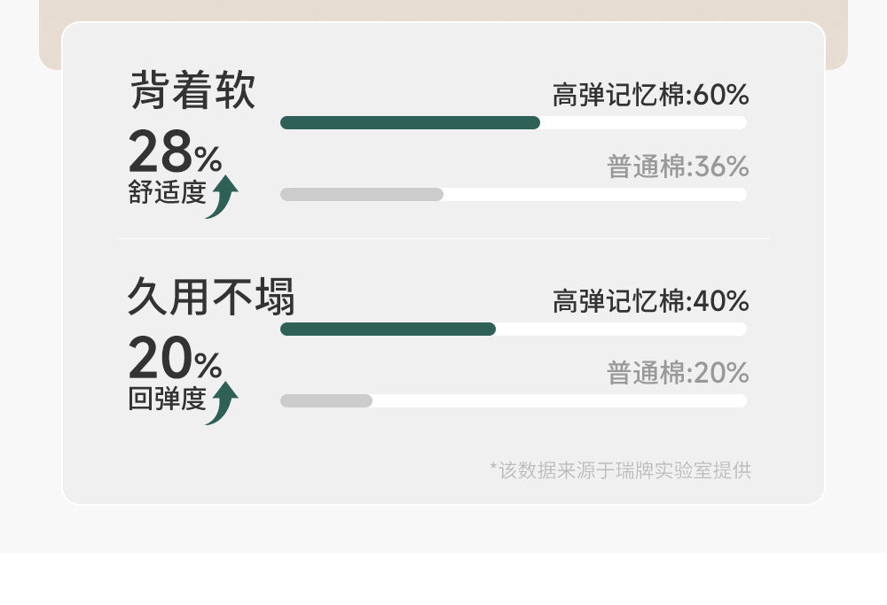Papababy嚴選 瑞牌正品 兒童護脊書包 小學生減負防水後背包 大容量多隔層