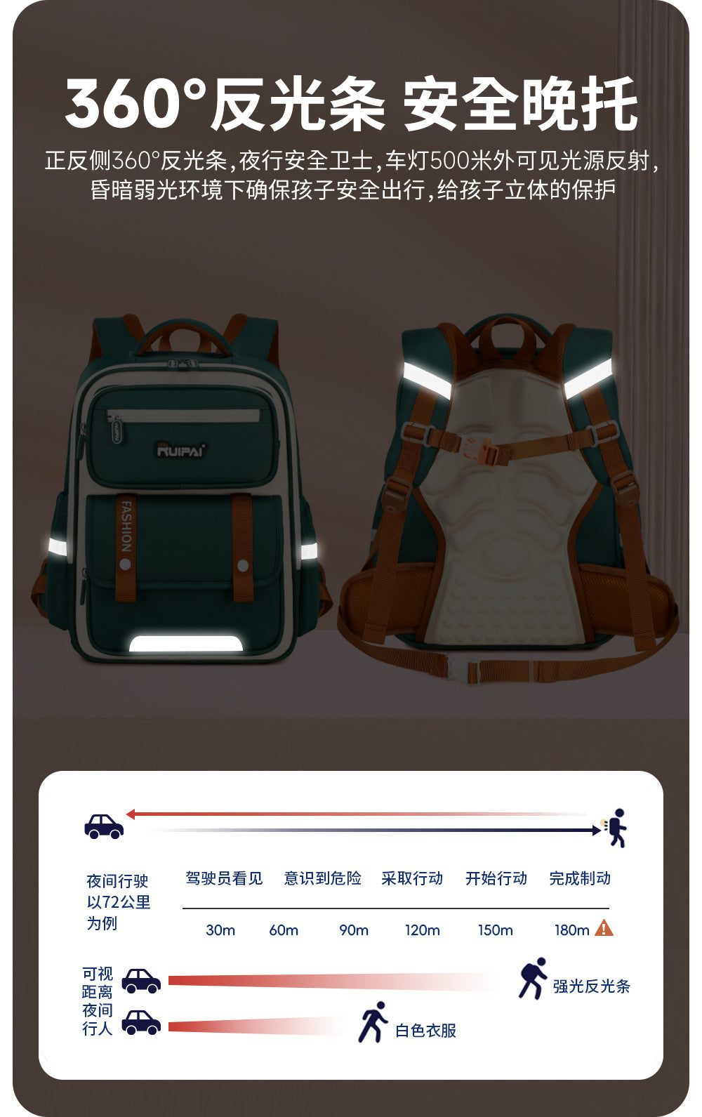 Papababy嚴選 瑞牌正品 兒童護脊書包 小學生減負防水後背包 大容量多隔層